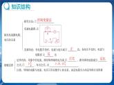 教科版物理九年级上  第五章 欧姆定律 章末复习  教学课件