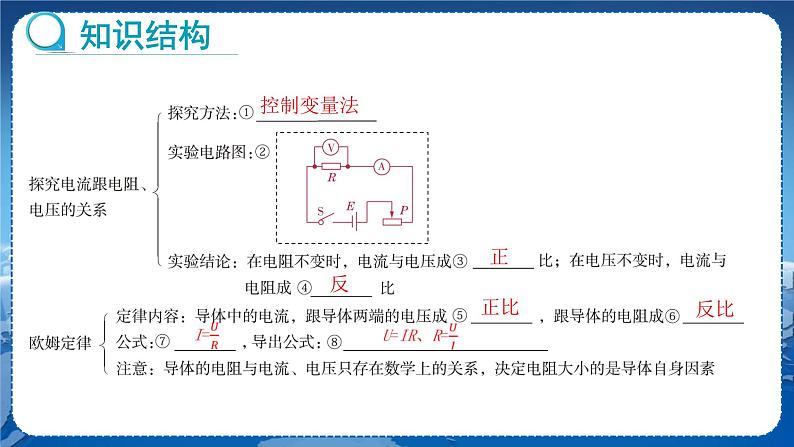 教科版物理九年级上  第五章 欧姆定律 章末复习  教学课件第2页