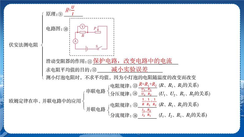 教科版物理九年级上  第五章 欧姆定律 章末复习  教学课件第3页