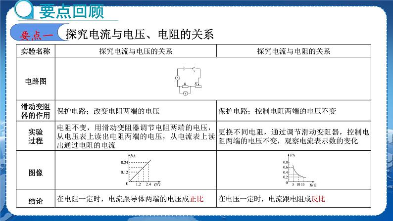 教科版物理九年级上  第五章 欧姆定律 章末复习  教学课件第4页