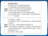 教科版物理九年级上  第五章 欧姆定律 章末复习  教学课件