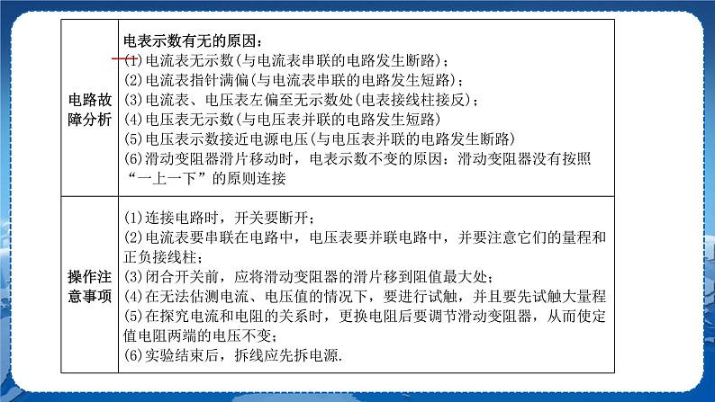 教科版物理九年级上  第五章 欧姆定律 章末复习  教学课件第5页