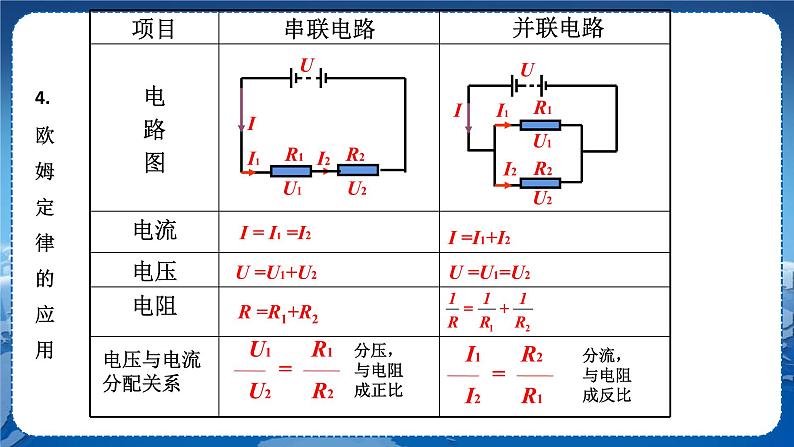 教科版物理九年级上  第五章 欧姆定律 章末复习  教学课件第8页