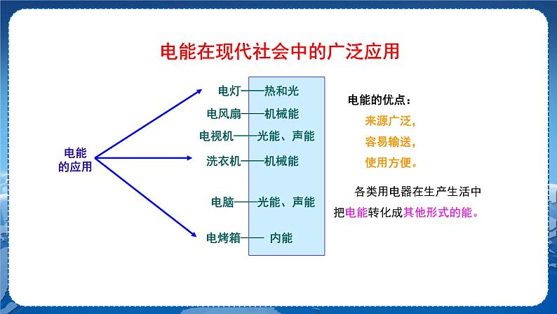 教科版物理九年级上  第六章 电功率  1.电功 教学课件06