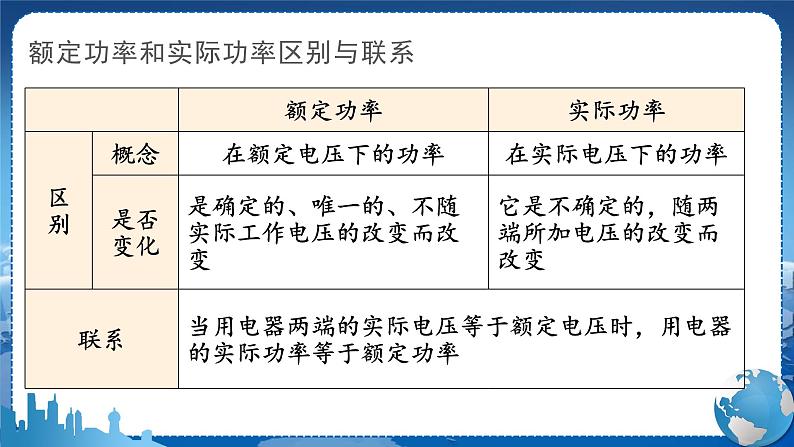 教科版物理九年级上  第六章 电功率  4.灯泡的电功率 教学课件08