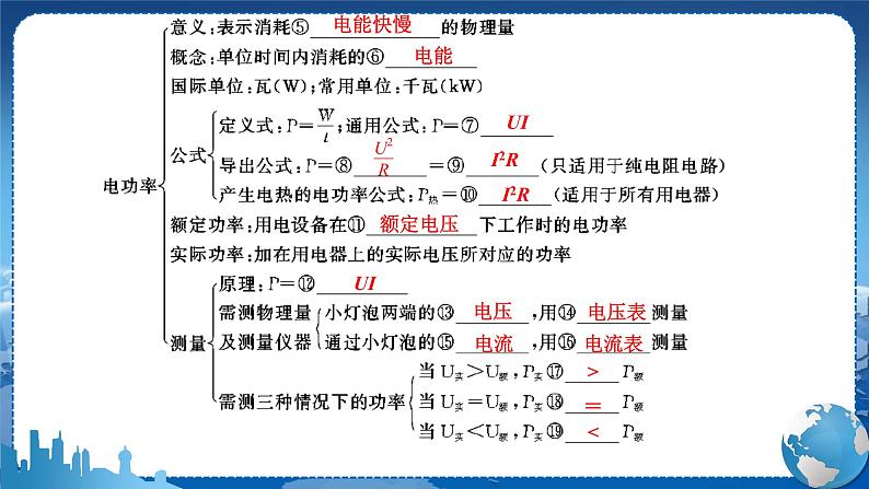 教科版物理九年级上  第六章 电功率  章末复习 教学课件03