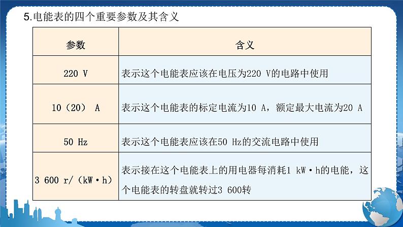 教科版物理九年级上  第六章 电功率  章末复习 教学课件06