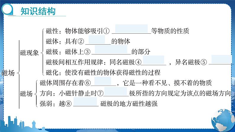 教科版物理九年级上  第七章 磁与电 章末复习 教学课件02