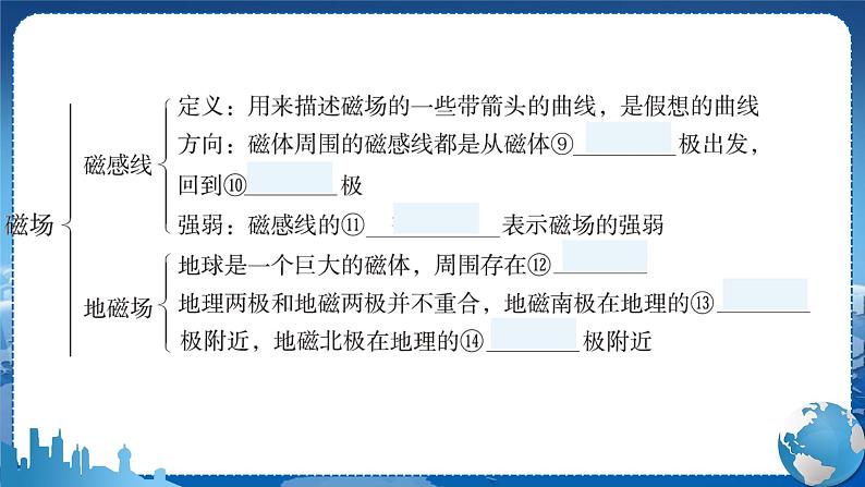 教科版物理九年级上  第七章 磁与电 章末复习 教学课件03