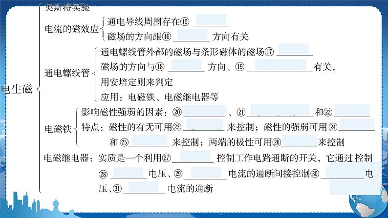 教科版物理九年级上  第七章 磁与电 章末复习 教学课件04