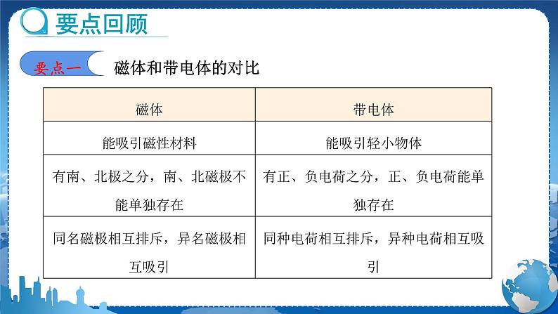 教科版物理九年级上  第七章 磁与电 章末复习 教学课件05