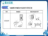 教科版物理九年级上  第八章 电磁相互作用及应用 第八章章末复习课件PPT