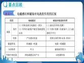 教科版物理九年级上  第八章 电磁相互作用及应用 第八章章末复习课件PPT