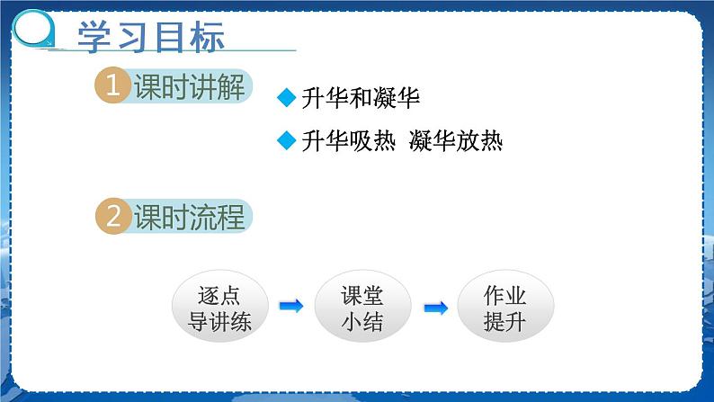 北师物理八上 1.4升华和凝华 PPT课件02