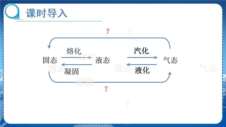 北师物理八上 1.4升华和凝华 PPT课件03