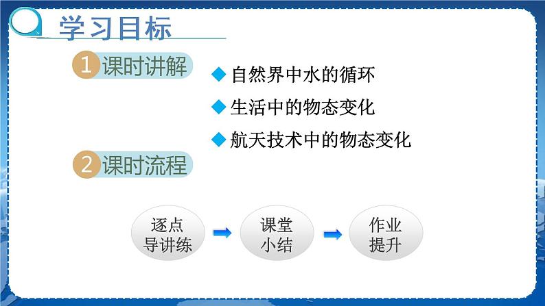 北师物理八上 1.5生活和技术中的物态变化 PPT课件02