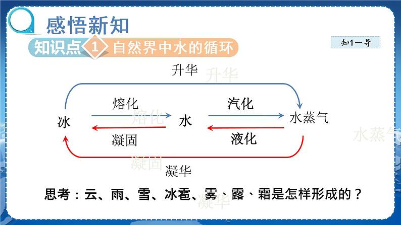 北师物理八上 1.5生活和技术中的物态变化 PPT课件04