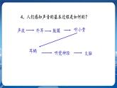粵滬版物理八年級上第二章聲音與環(huán)境第2節(jié)我們怎樣區(qū)分聲音 教學(xué)課件+教案