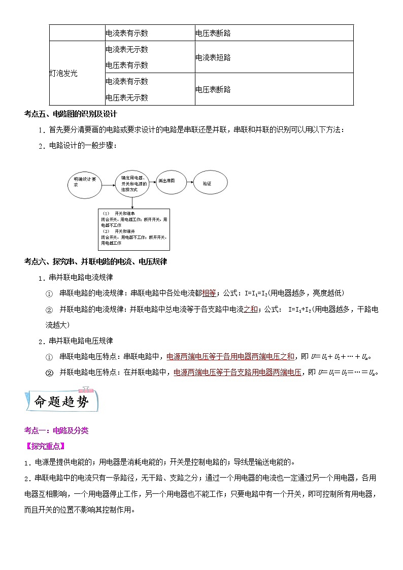 重难点14  电路与电阻-中考物理专练（江苏专用）03