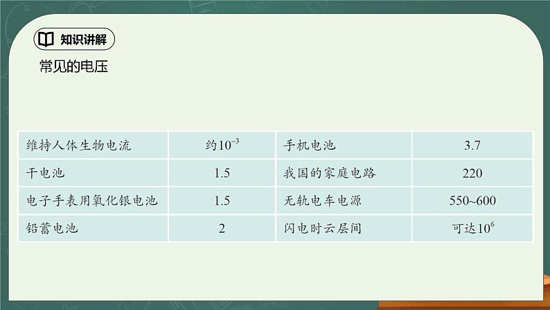 16.1《电压》ppt课件+教学设计+同步练习题（含参考答案）08