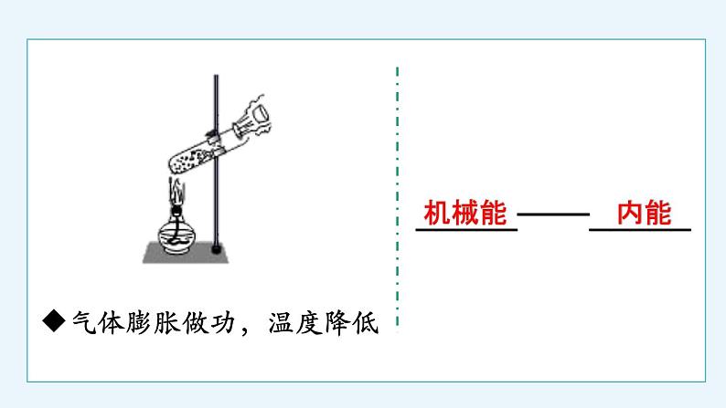 14.3 能量的转化与守恒  课件  人教版物理九年级全册ppt第4页