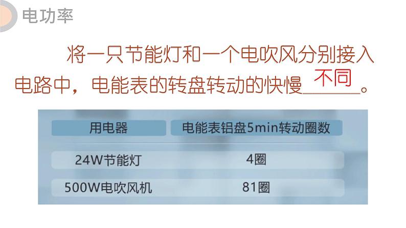 18.2 电功率  课件  人教版物理九年级全册ppt04