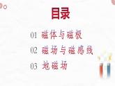 20.1 磁现象 磁场  课件  人教版物理九年级全册ppt