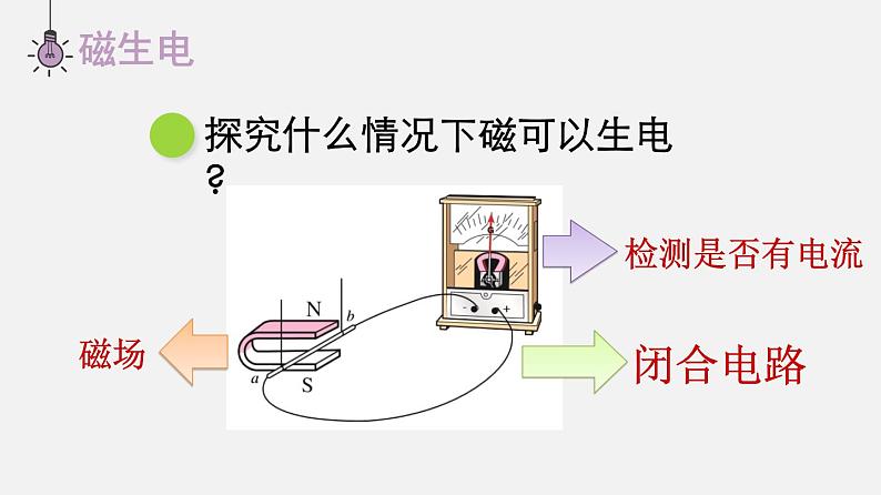 20.5 磁生电  课件  人教版物理九年级全册ppt05