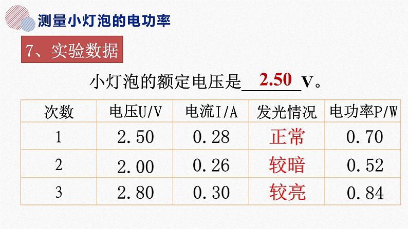 18.3 测量小灯泡的电功率  课件  人教版物理九年级全册ppt06