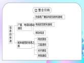 人教版九年级物理第九单元《信息的传递-章末复习》PPT课件