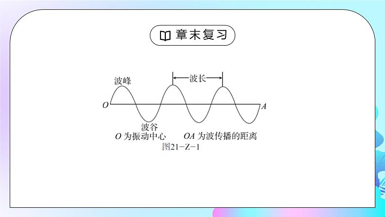 人教版九年级物理第九单元《信息的传递-章末复习》PPT课件06