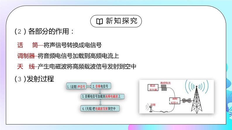 人教版九年级物理第九单元《信息的传递-广播、电视和移动通信》PPT课件05