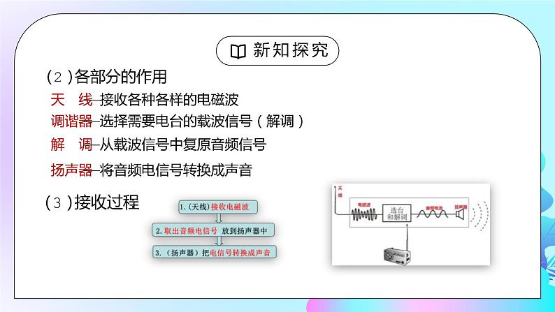 人教版九年级物理第九单元《信息的传递-广播、电视和移动通信》PPT课件07