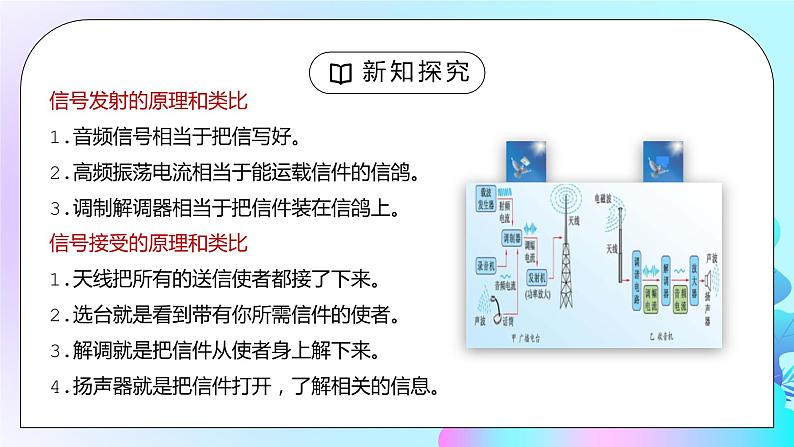 人教版九年级物理第九单元《信息的传递-广播、电视和移动通信》PPT课件08