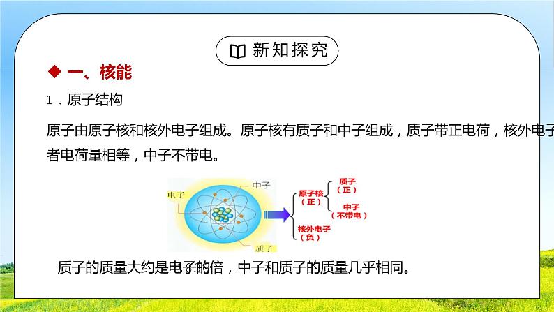 人教版九年级物理第十单元《能源与可持续发展-核能》PPT课件04