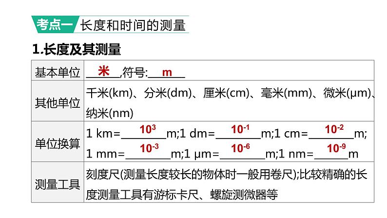 初中物理中考复习 2023年中考物理（人教版）总复习一轮课件：第01课时　机械运动02