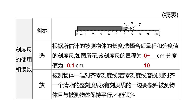 初中物理中考复习 2023年中考物理（人教版）总复习一轮课件：第01课时　机械运动03