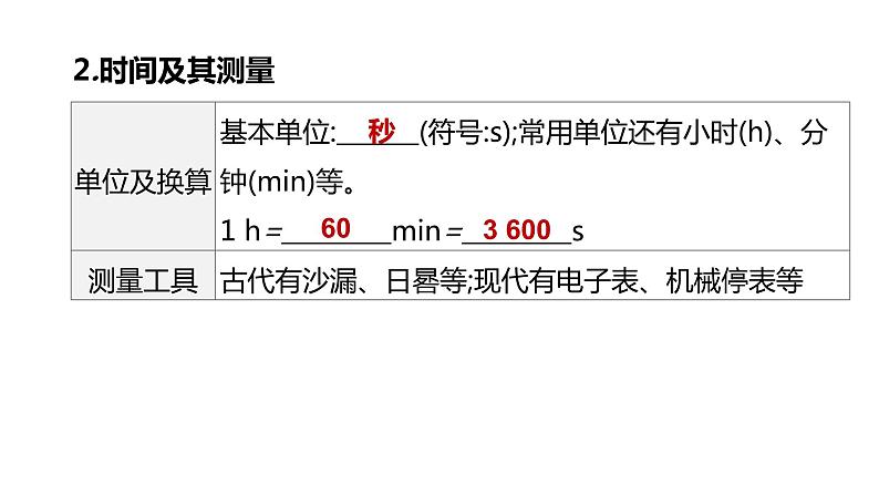 初中物理中考复习 2023年中考物理（人教版）总复习一轮课件：第01课时　机械运动05