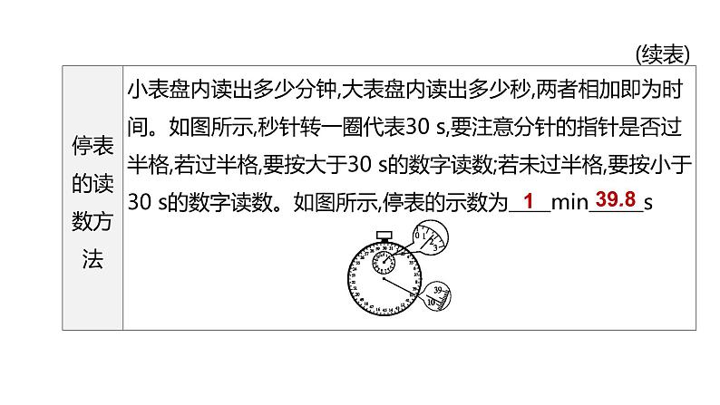 初中物理中考复习 2023年中考物理（人教版）总复习一轮课件：第01课时　机械运动06