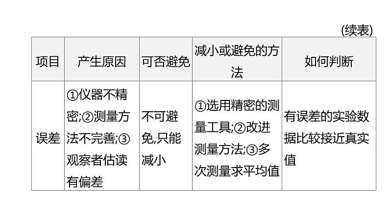 初中物理中考复习 2023年中考物理（人教版）总复习一轮课件：第01课时　机械运动08