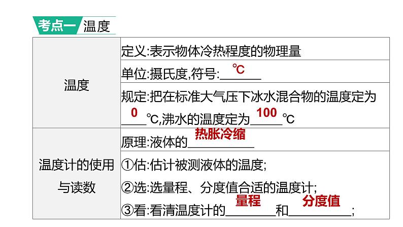 初中物理中考复习 2023年中考物理（人教版）总复习一轮课件：第03课时　物态变化02