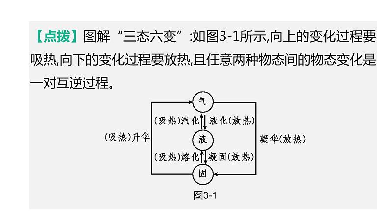 初中物理中考复习 2023年中考物理（人教版）总复习一轮课件：第03课时　物态变化06