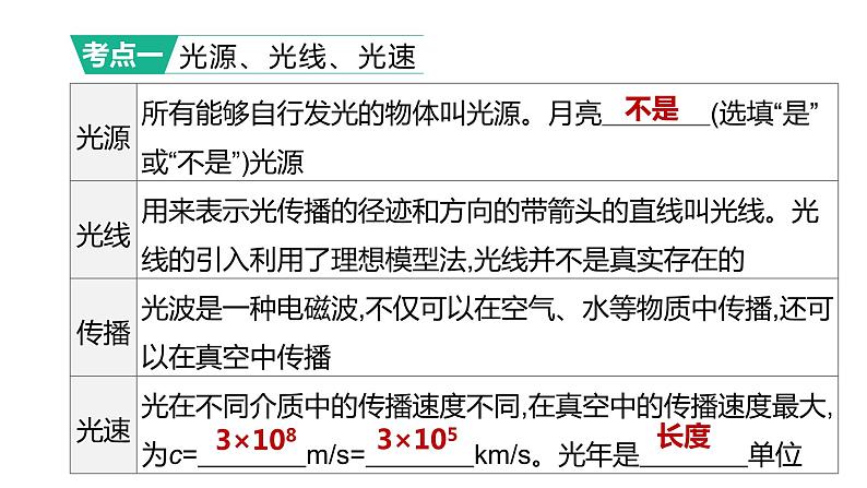 初中物理中考复习 2023年中考物理（人教版）总复习一轮课件：第04课时　光现象02