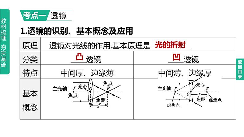 初中物理中考复习 2023年中考物理（人教版）总复习一轮课件：第05课时　透镜及其应用02