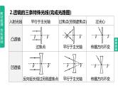 初中物理中考复习 2023年中考物理（人教版）总复习一轮课件：第05课时　透镜及其应用