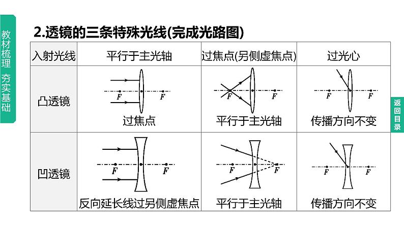 初中物理中考复习 2023年中考物理（人教版）总复习一轮课件：第05课时　透镜及其应用05