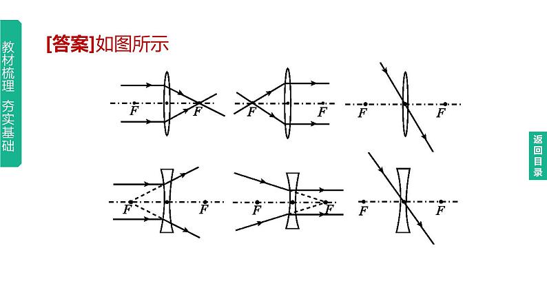 初中物理中考复习 2023年中考物理（人教版）总复习一轮课件：第05课时　透镜及其应用06