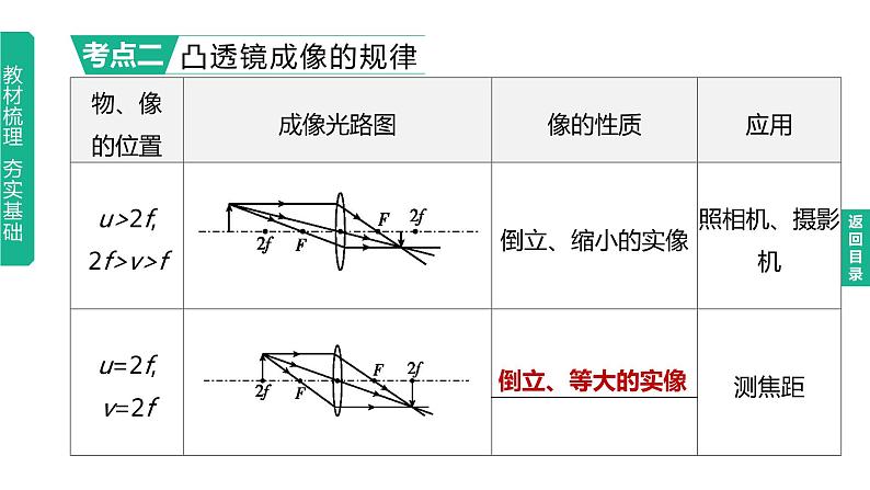 初中物理中考复习 2023年中考物理（人教版）总复习一轮课件：第05课时　透镜及其应用07