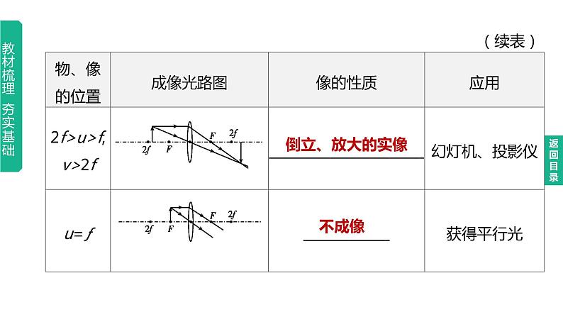 初中物理中考复习 2023年中考物理（人教版）总复习一轮课件：第05课时　透镜及其应用08