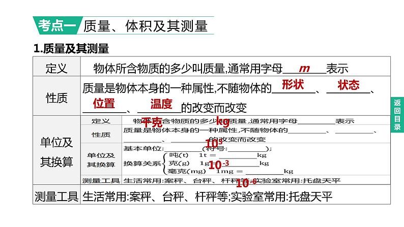 初中物理中考复习 2023年中考物理（人教版）总复习一轮课件：第06课时　质量与密度第2页